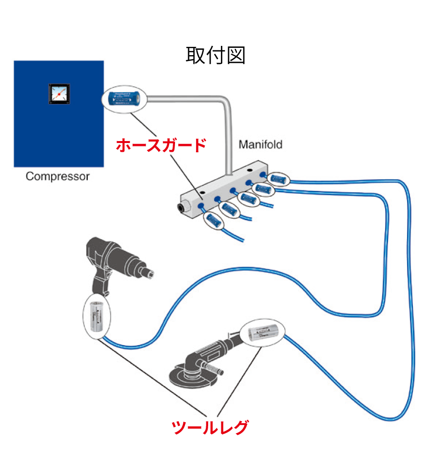 ホースガードとツールレグの取り付け方