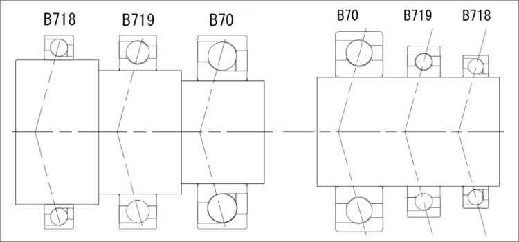 ころがり軸受直径系列による違い