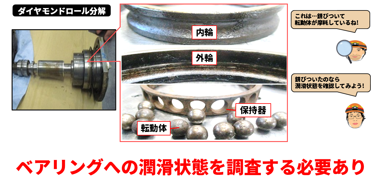 異常摩耗