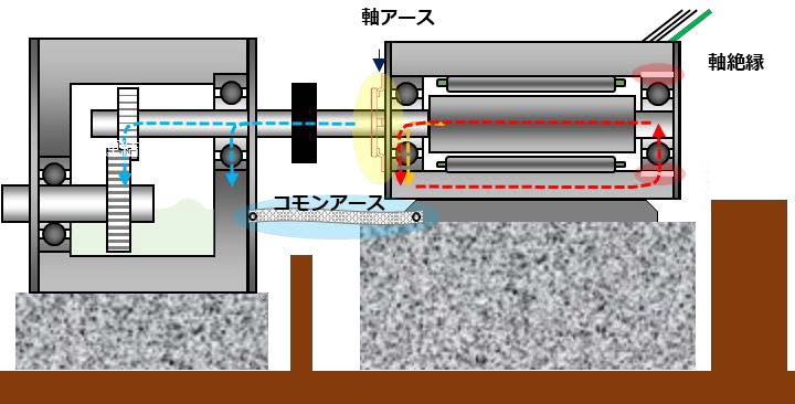 絶縁軸受・筐体間アース概要図