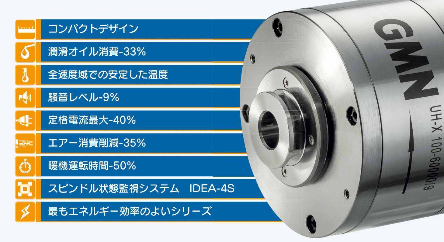 GMNスピンドル UH-Xシリーズ