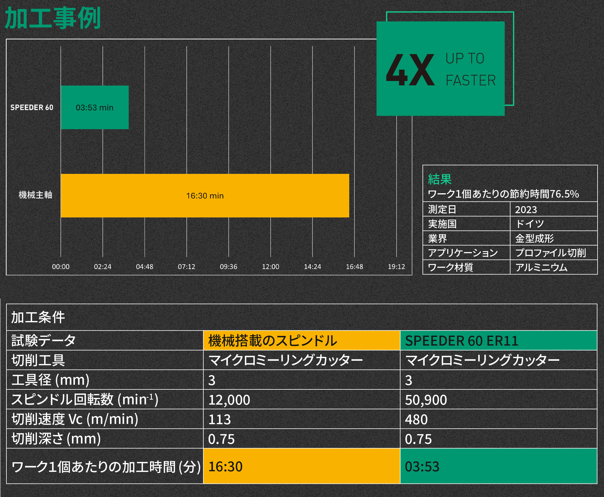 Speeder_case_studies