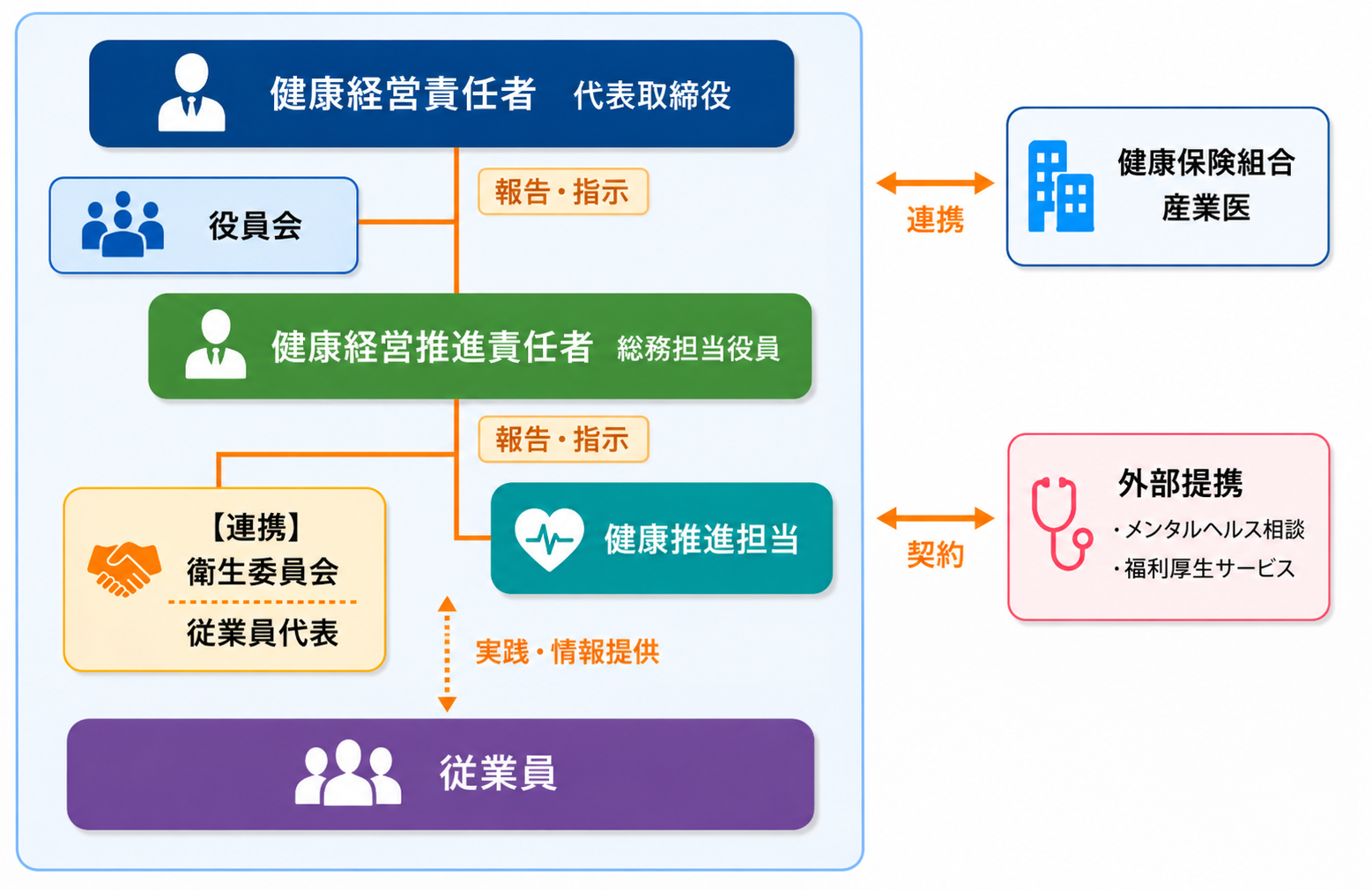 health_management_体制