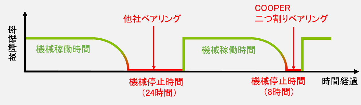 故障確率