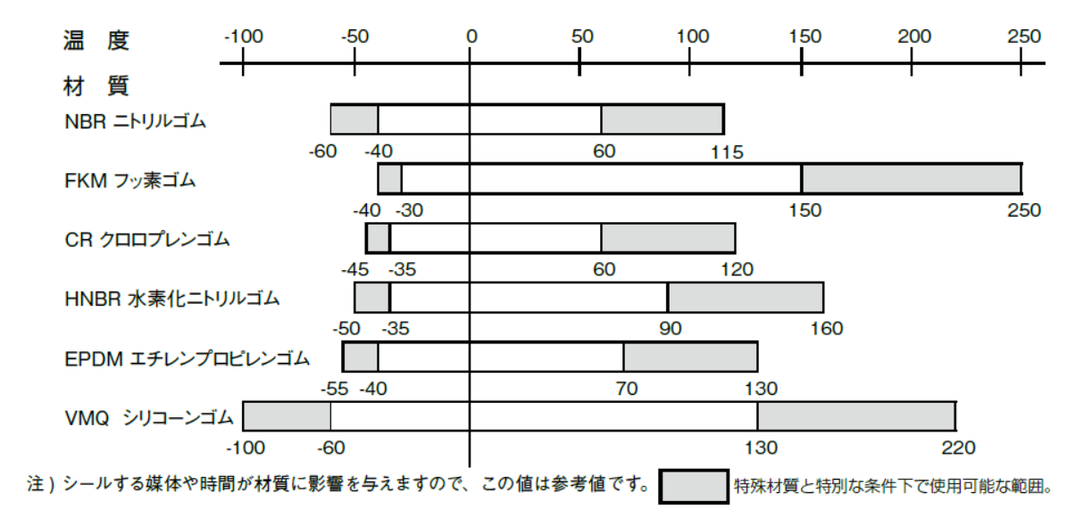 ＣＡＰ　Ｐ＝３10.9CAP P=3  X 標準(または鉄) 黒ニッケル - 5