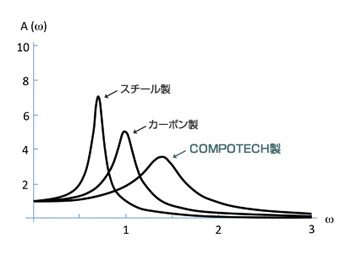 質量