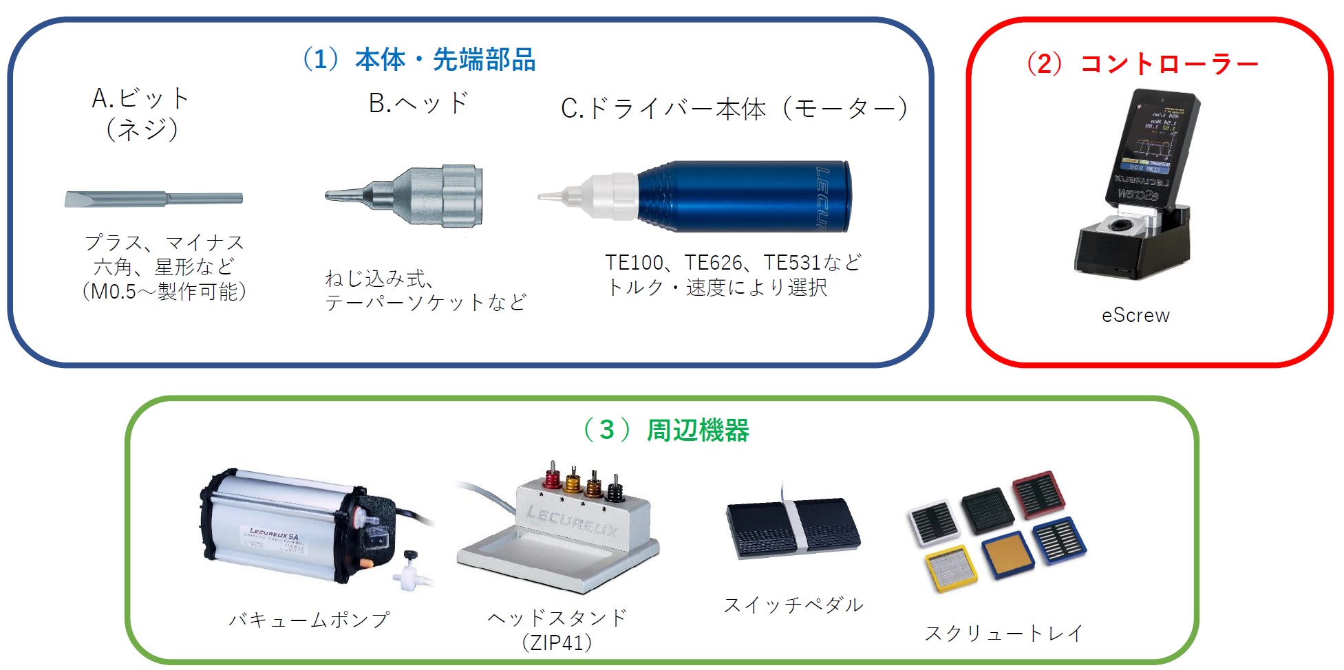 Lecureuxドライバー