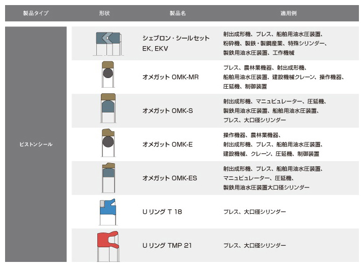 ジークリング　メルケル高圧シール［ピストンシール］