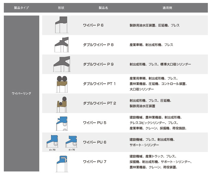 ジークリング　メルケル高圧シール［ワイパーリング］