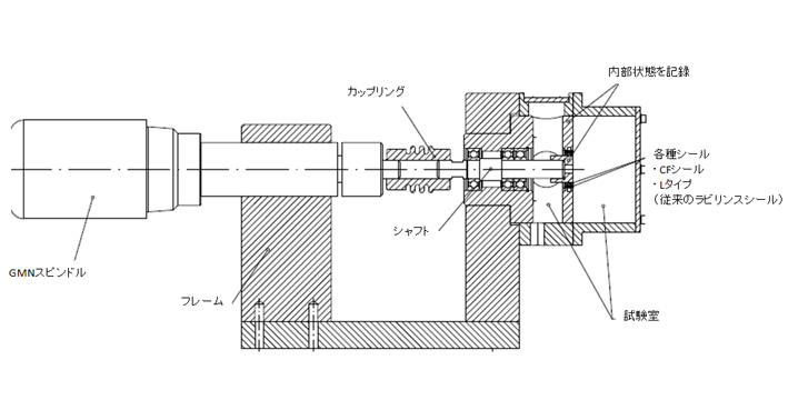 シール性能テスト