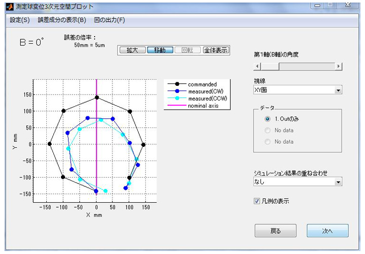 測定結果表示例(補正前)