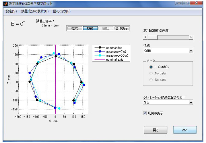 測定結果表示例(補正後)