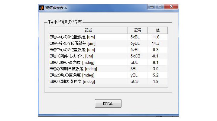幾何誤差表示例