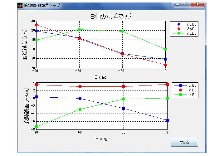 誤差マップ表示例