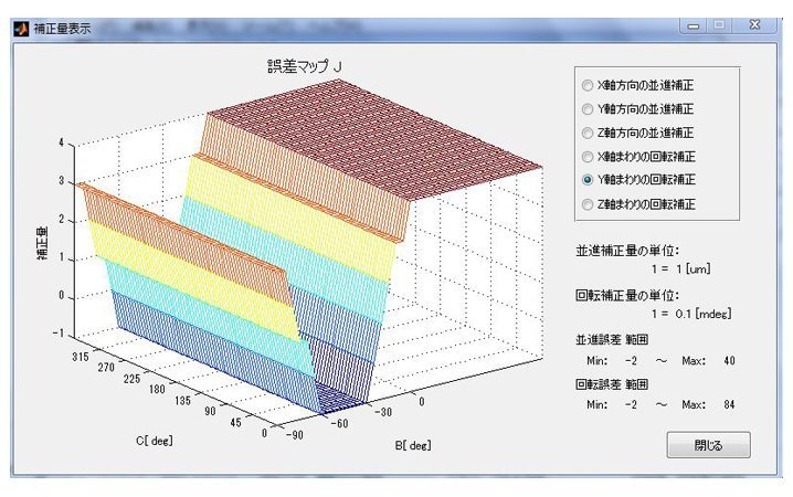 補正量表示例
