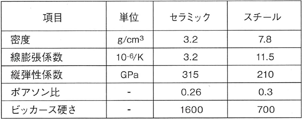 セラとスチールの表