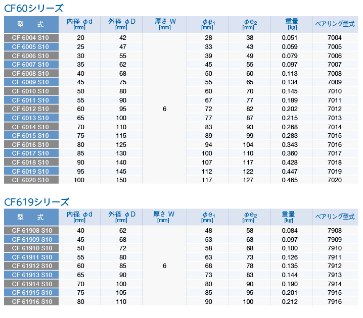CFシールS10シリーズ仕様