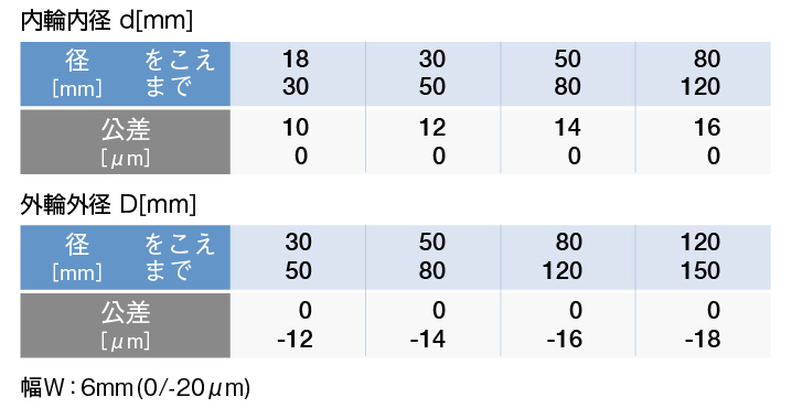 製品公差