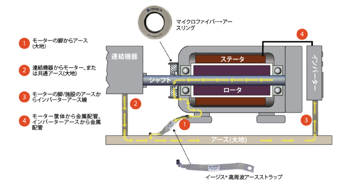 イージス<sup>®</sup>HFGS（高周波アースストラップ）