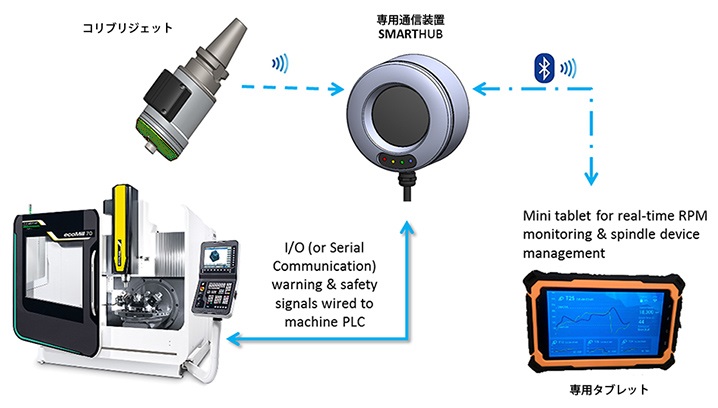 SMARTHUB(スマートハブ)システム