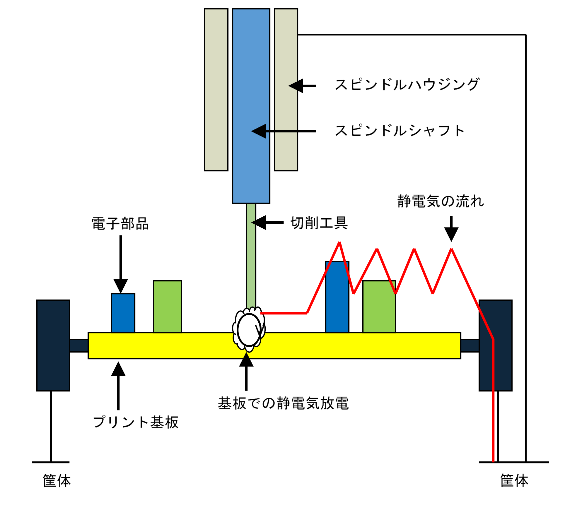 SycoTec電子基板_問題：基盤が帯電