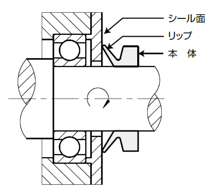 alt作動原理