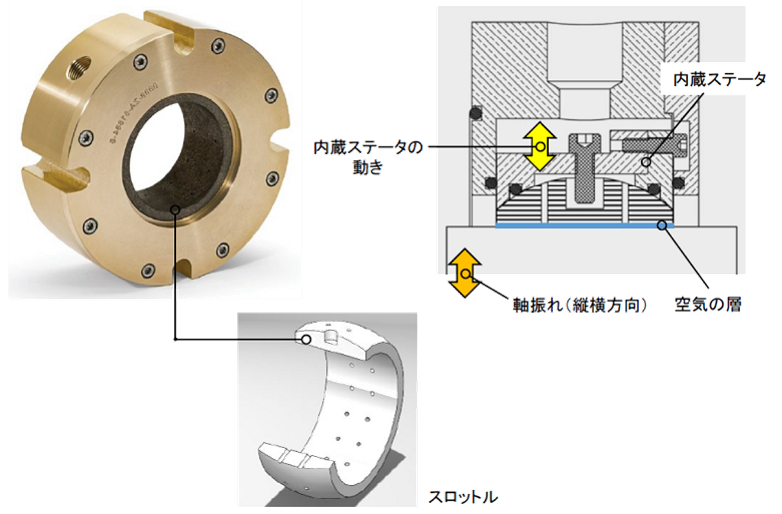 Air Mizer Smooth Bore