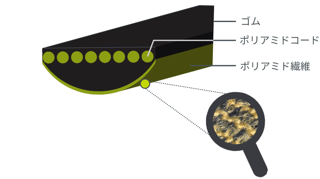 CONVEYDYN_structure