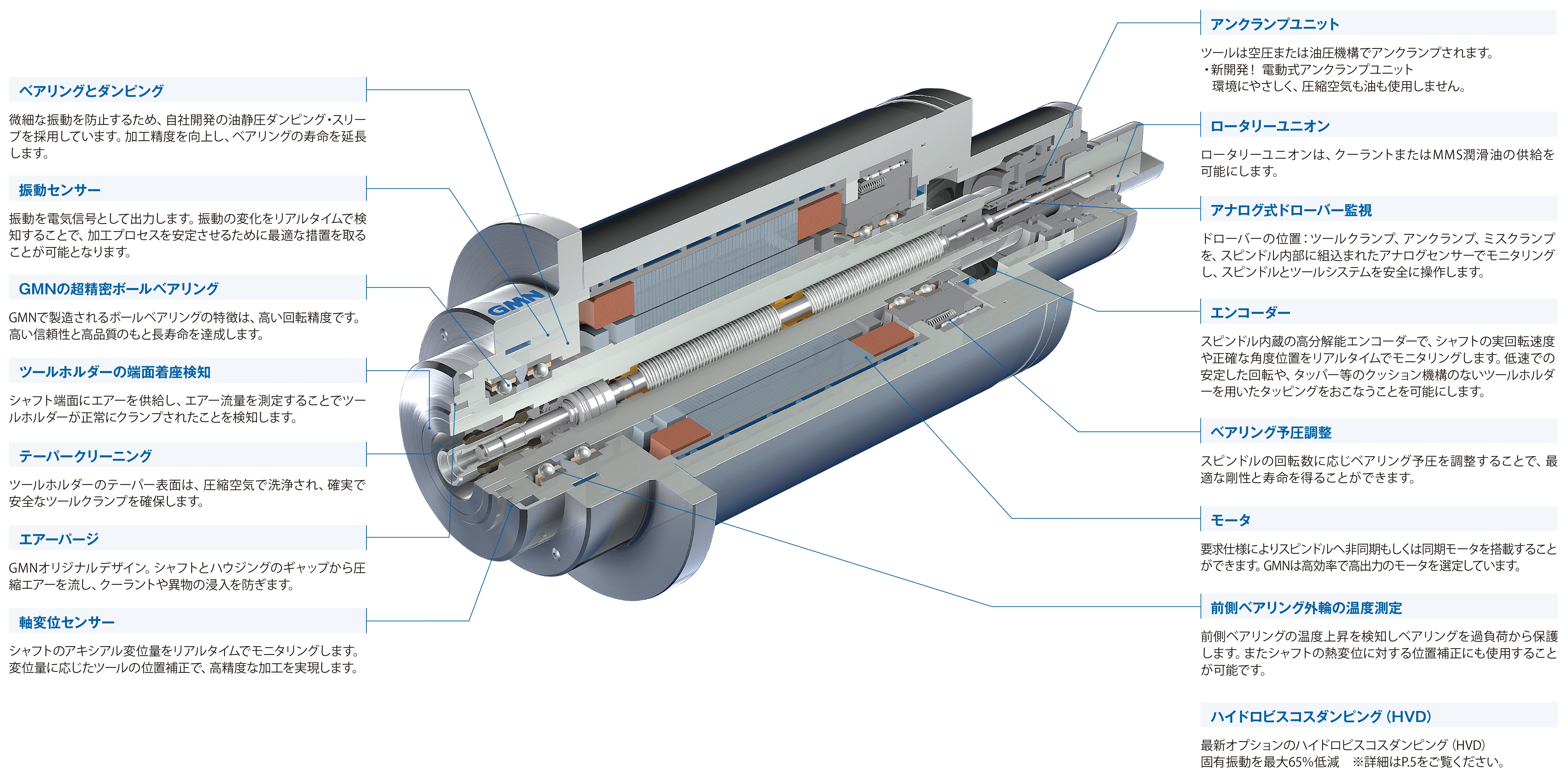 ミーリングスピンドル -ATC 自動工具交換