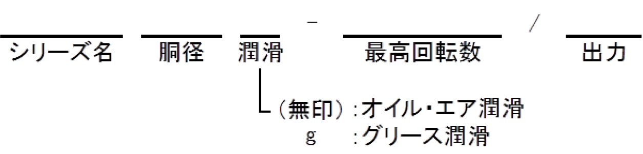 型式の読み方