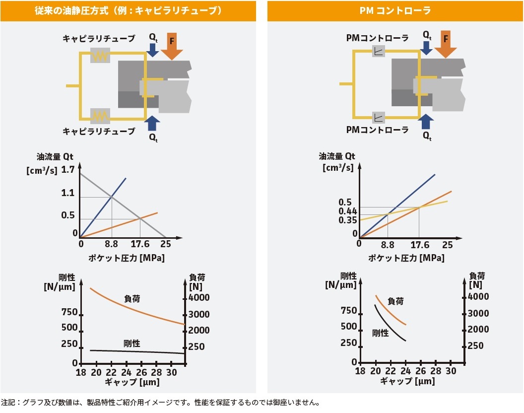 Hyprostatik本社