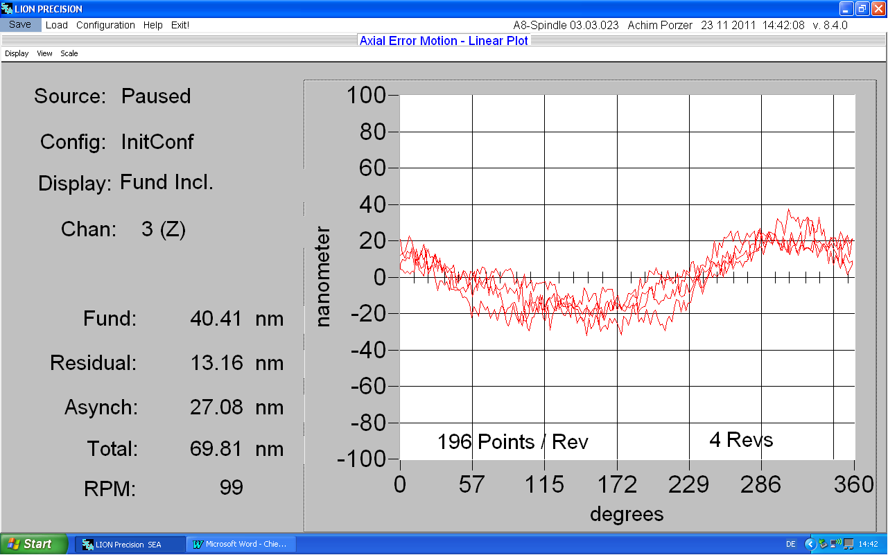 Hypro__Linear_Plot