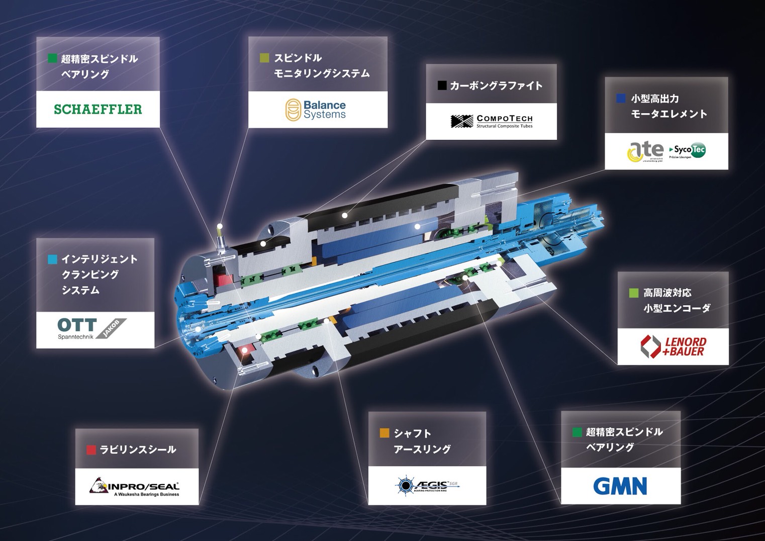 日本精密機械工作(株) リューター h4スピンドル用テーパーシャンク B50 B50 - 5