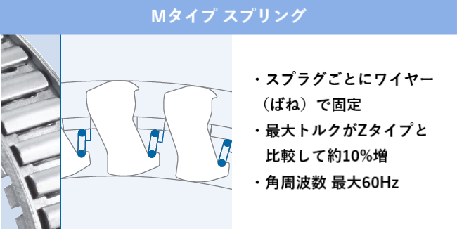 GMNクラッチ_構造