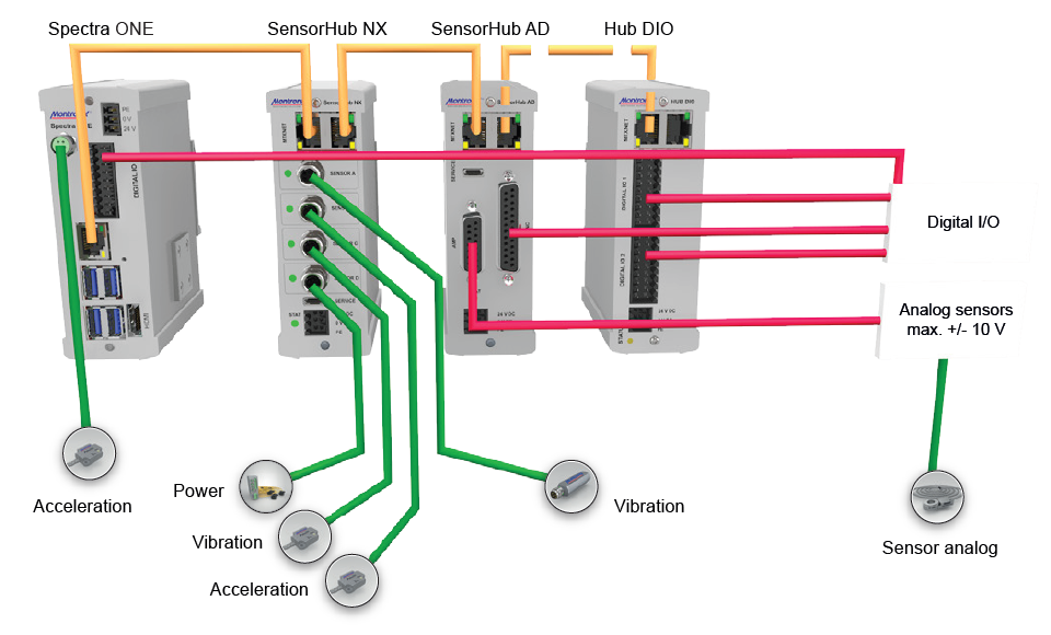 SPECTRA System Configuration Example