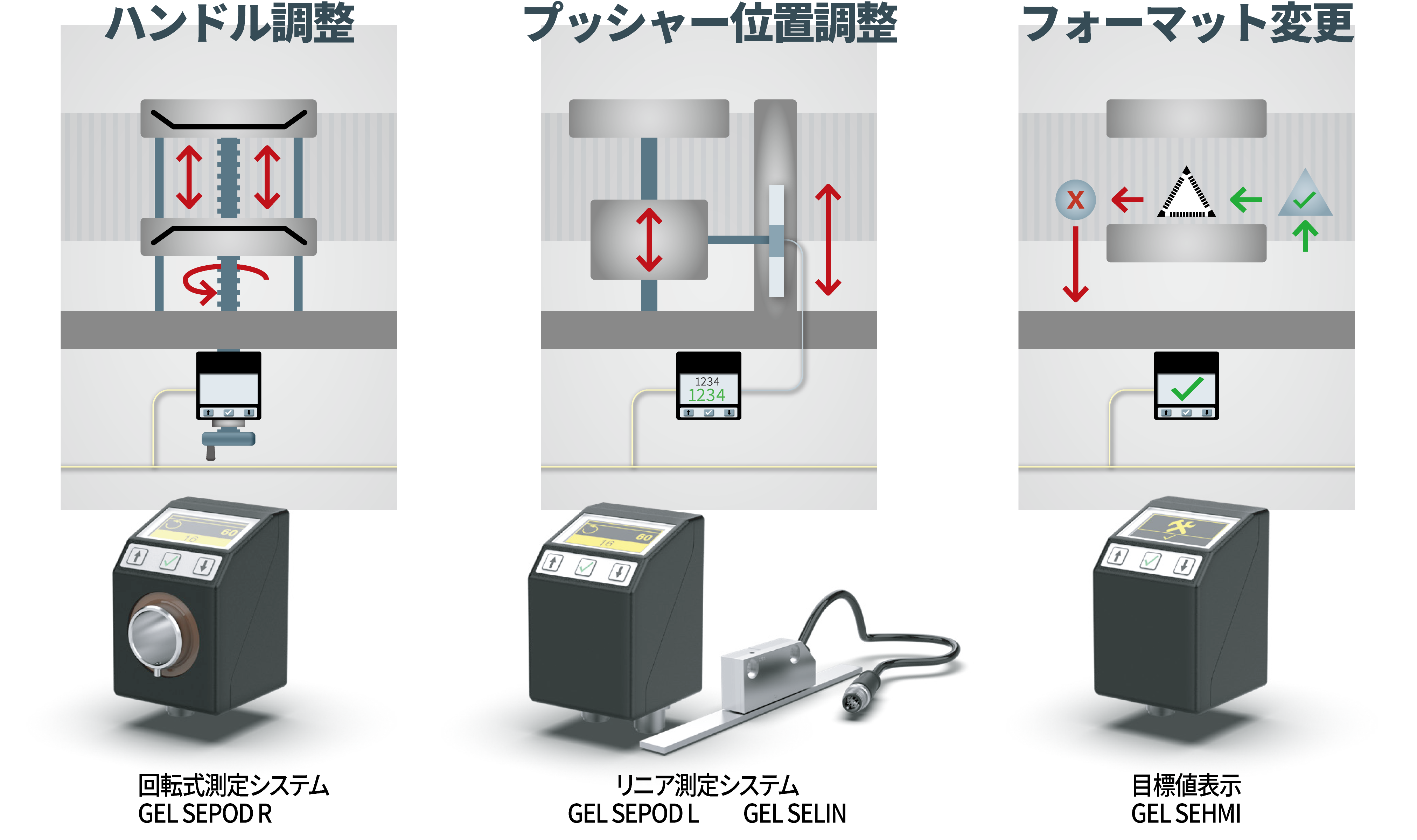 SeGMo Assist手動調整のデジタル化