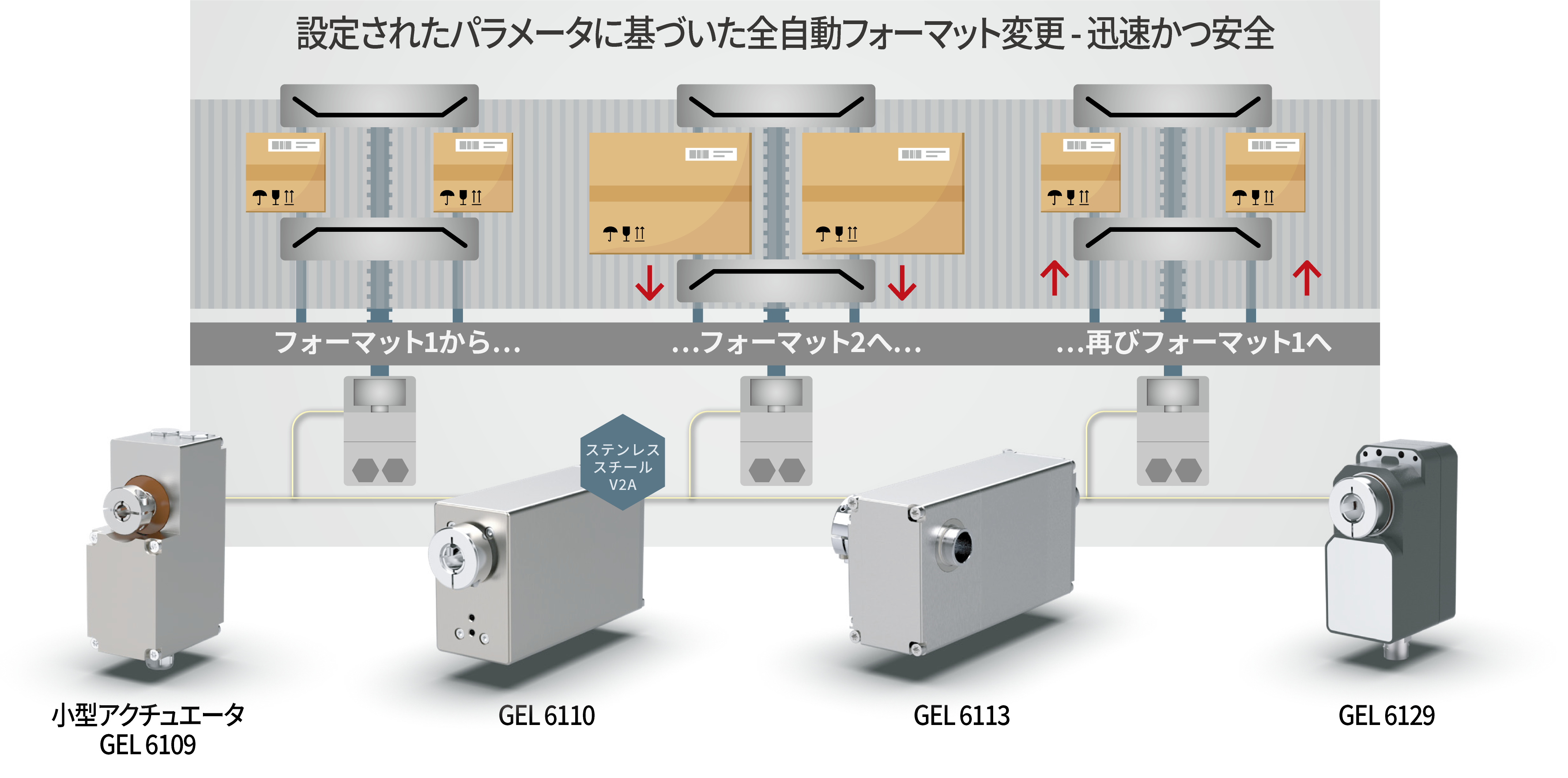 SeGMo Positioning全自動化