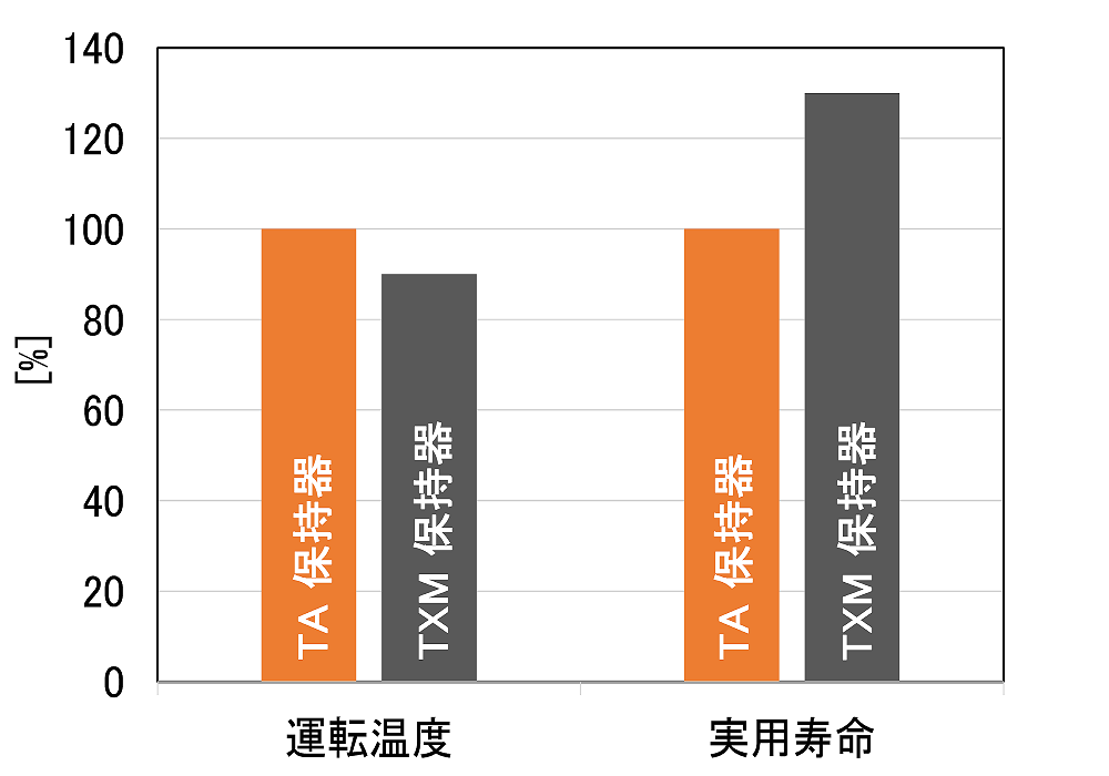 TA vs TXM