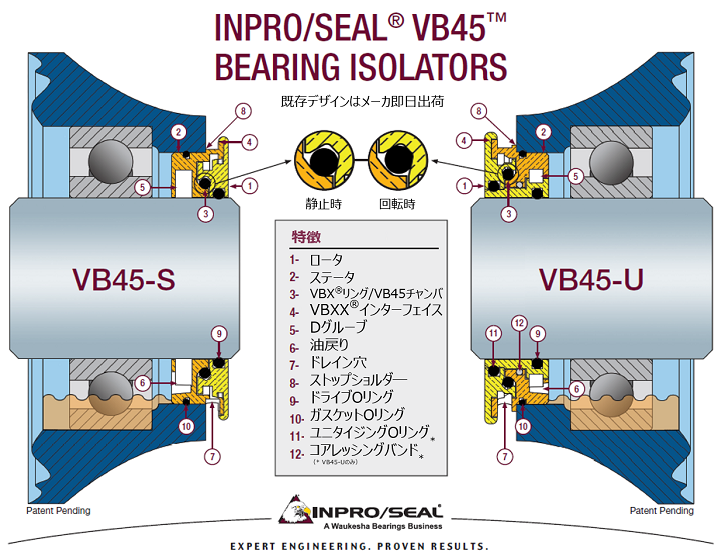 VB45-SとVB45-Uの比較