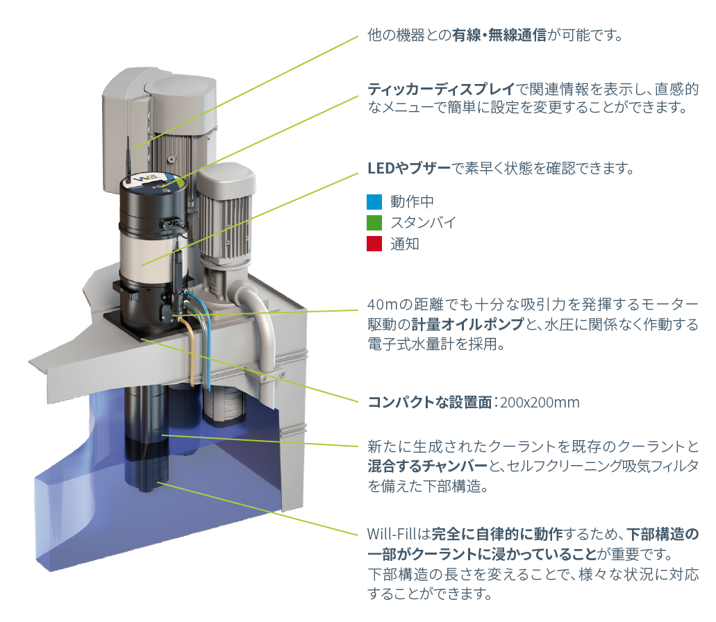 Will-Fillの設置