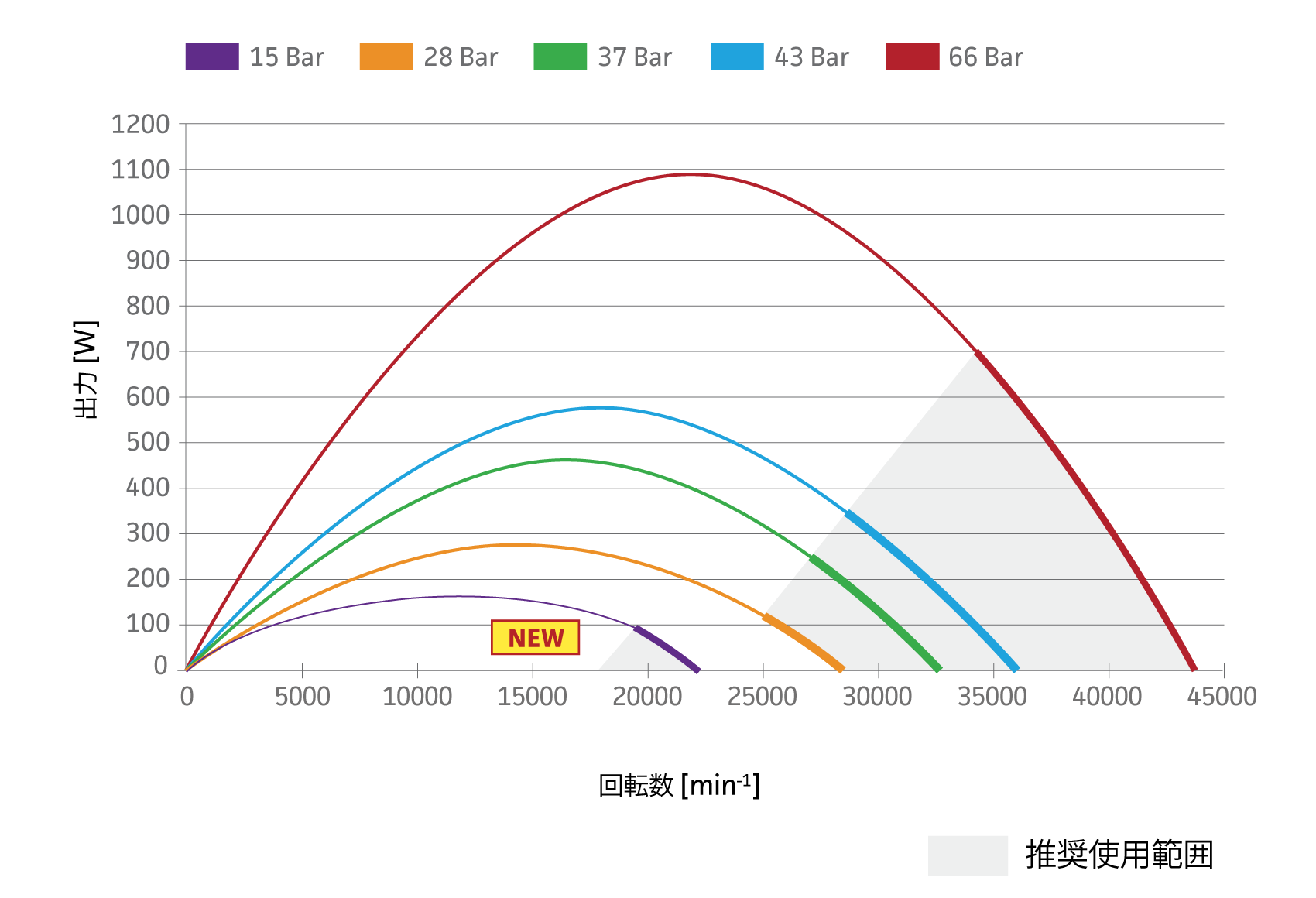 HPC_graph