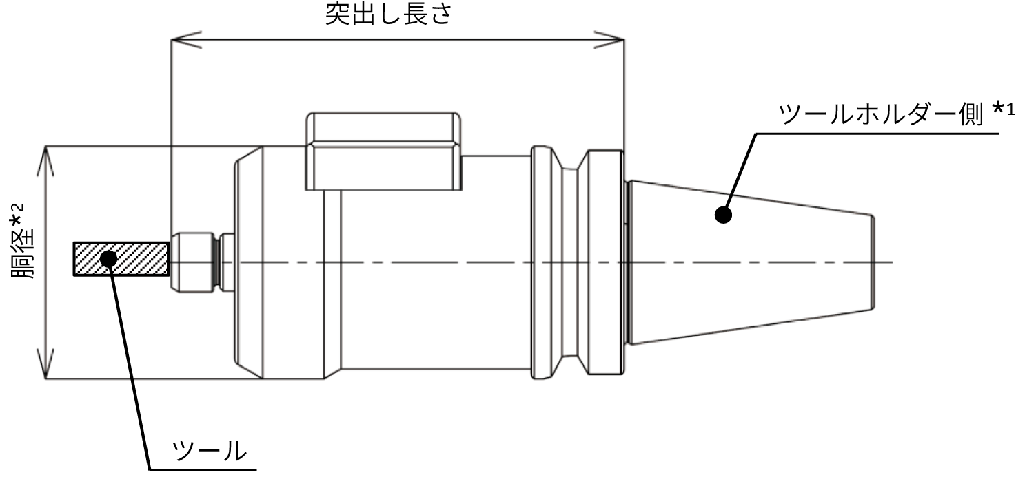 クーラント駆動ジェットスピンドルの概要