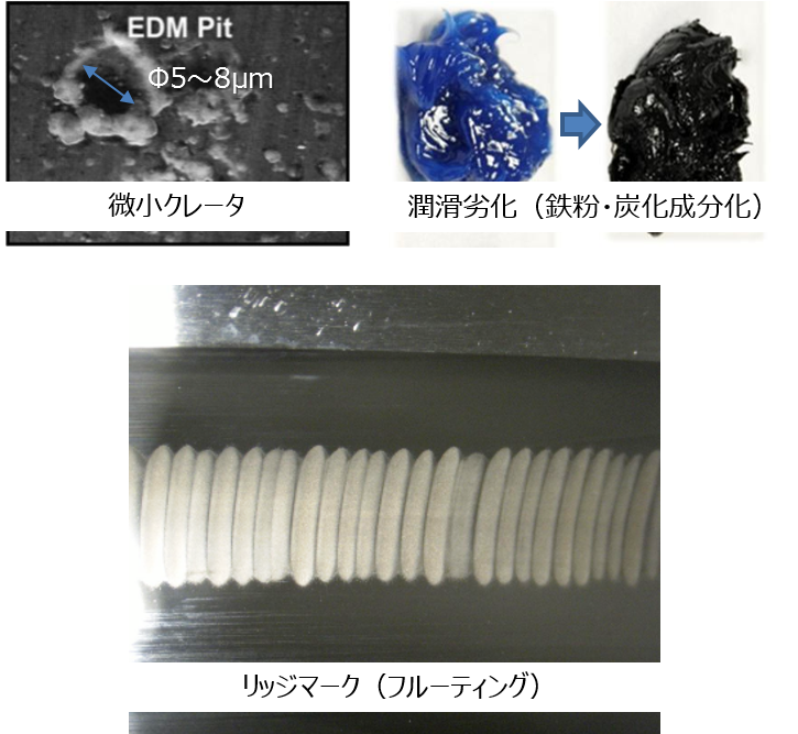 軸受電流による潤滑劣化と軸受損傷