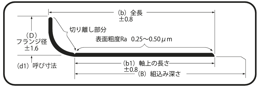 表の見方