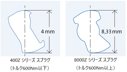 GMNクラッチ_構造