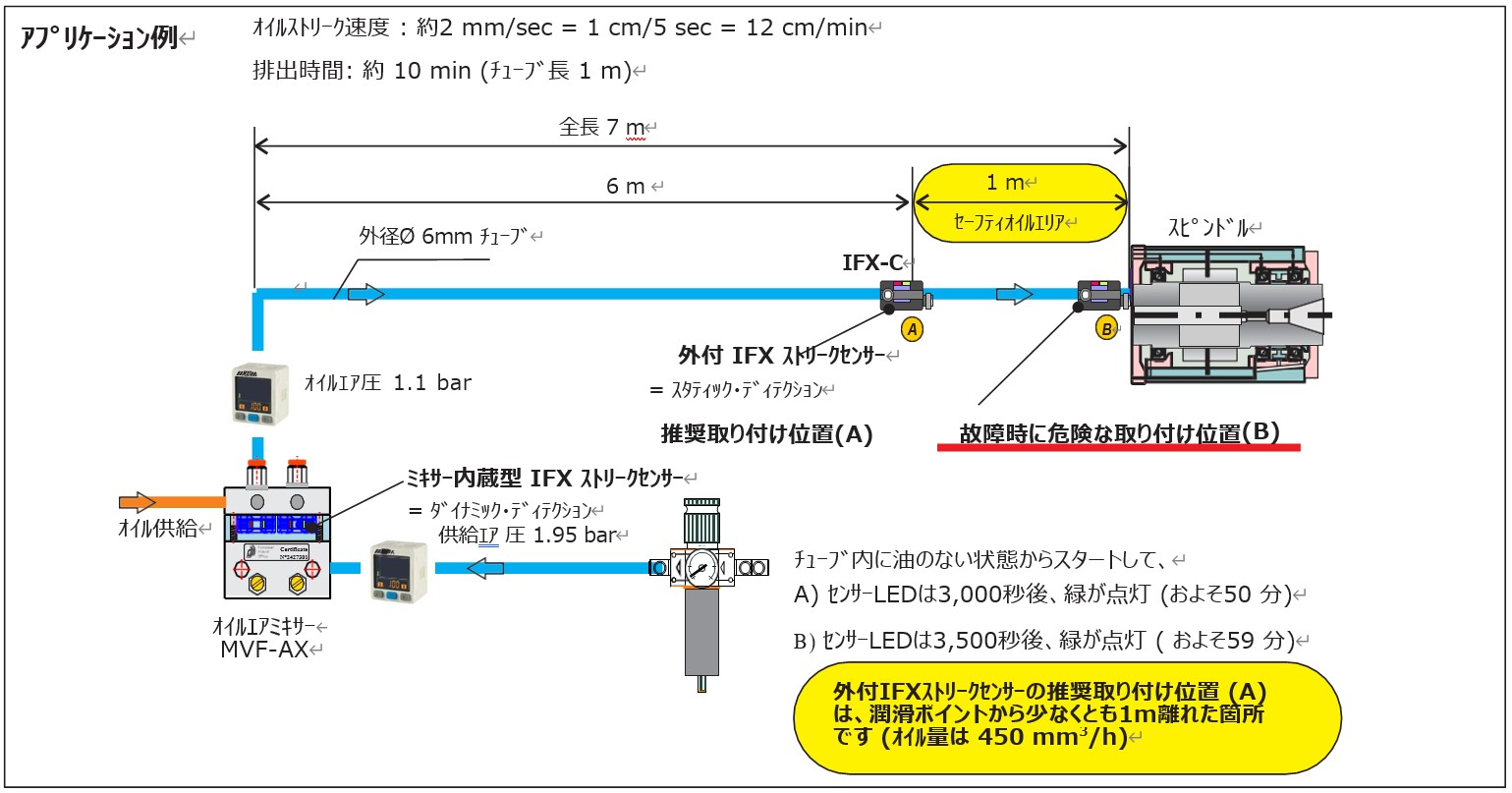 オイルストリークセンサー(IFX-C)の取り付け位置