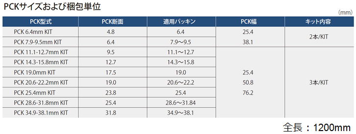 パッキンコンプレッサーキット