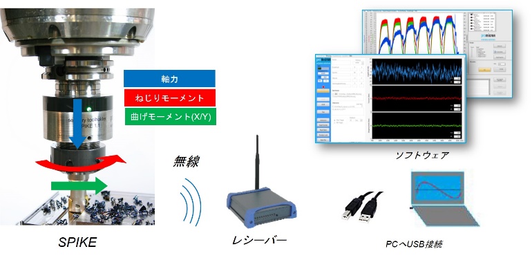 システムの構成