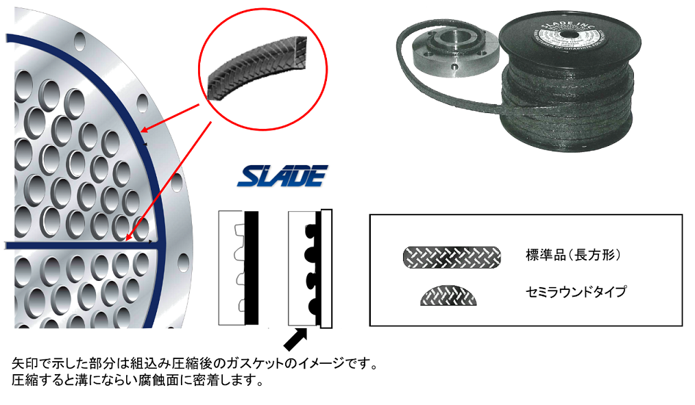 高温で使える膨張黒鉛ジョイントシーラント