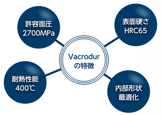 Vacrodur特徴の図